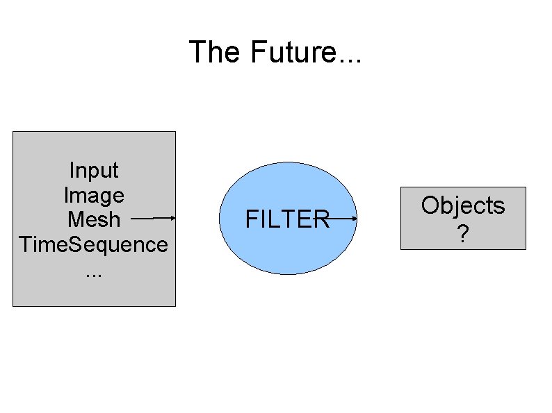 The Future. . . Input Image Mesh Time. Sequence. . . FILTER Objects ?