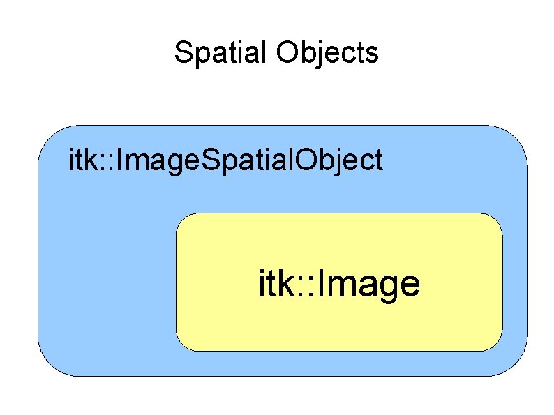 Spatial Objects itk: : Image. Spatial. Object itk: : Image 