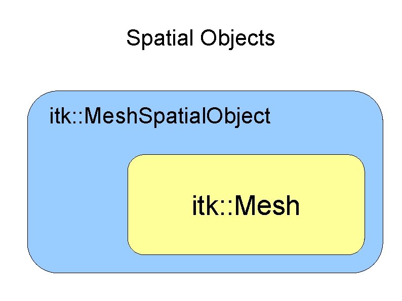 Spatial Objects itk: : Mesh. Spatial. Object itk: : Mesh 