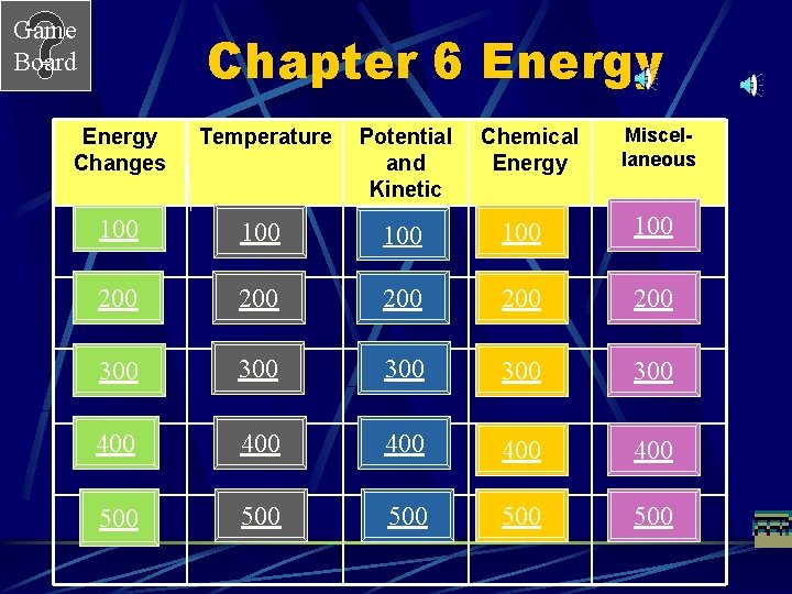 Game Board Chapter 6 Energy Chemical Energy Miscellaneous Energy Changes Temperature Potential and Kinetic