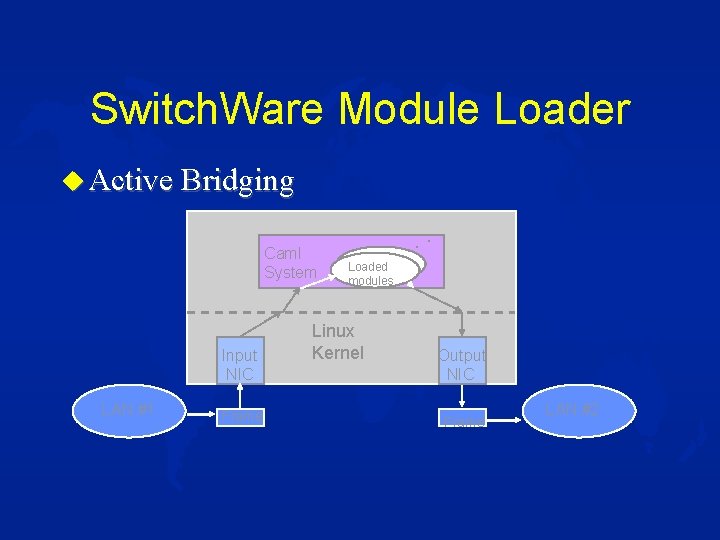 Switch. Ware Module Loader u Active Bridging Caml System Input NIC LAN #1 Frame