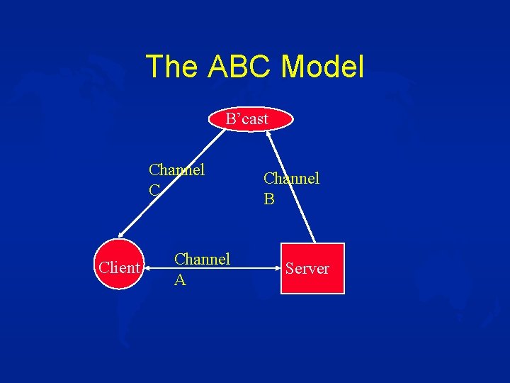 The ABC Model B’cast Channel C Client Channel A Channel B Server 