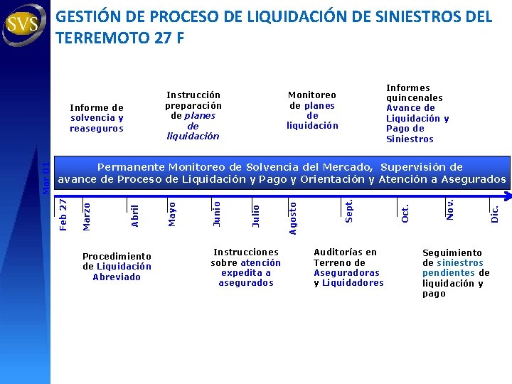 GESTIÓN DE PROCESO DE LIQUIDACIÓN DE SINIESTROS DEL TERREMOTO 27 F Procedimiento de Liquidación