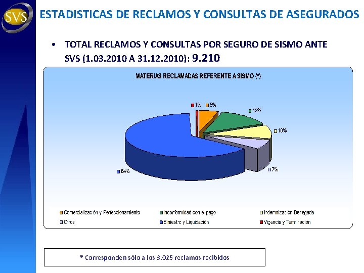 ESTADISTICAS DE RECLAMOS Y CONSULTAS DE ASEGURADOS • TOTAL RECLAMOS Y CONSULTAS POR SEGURO