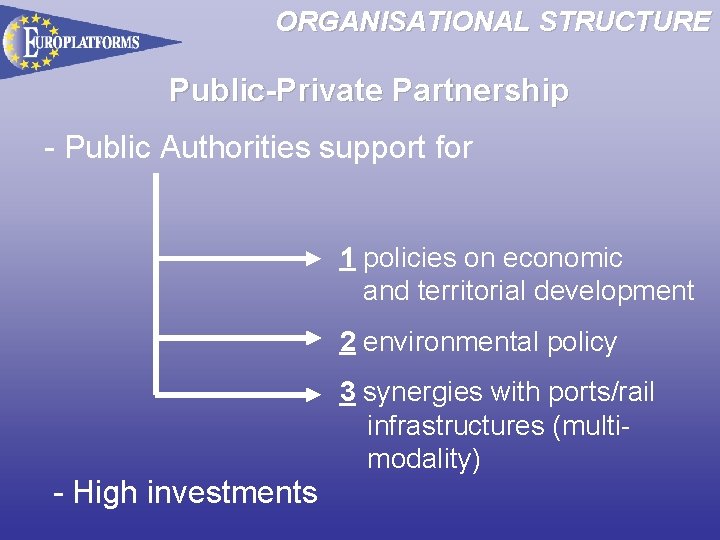 ORGANISATIONAL STRUCTURE Public-Private Partnership - Public Authorities support for 1 policies on economic and