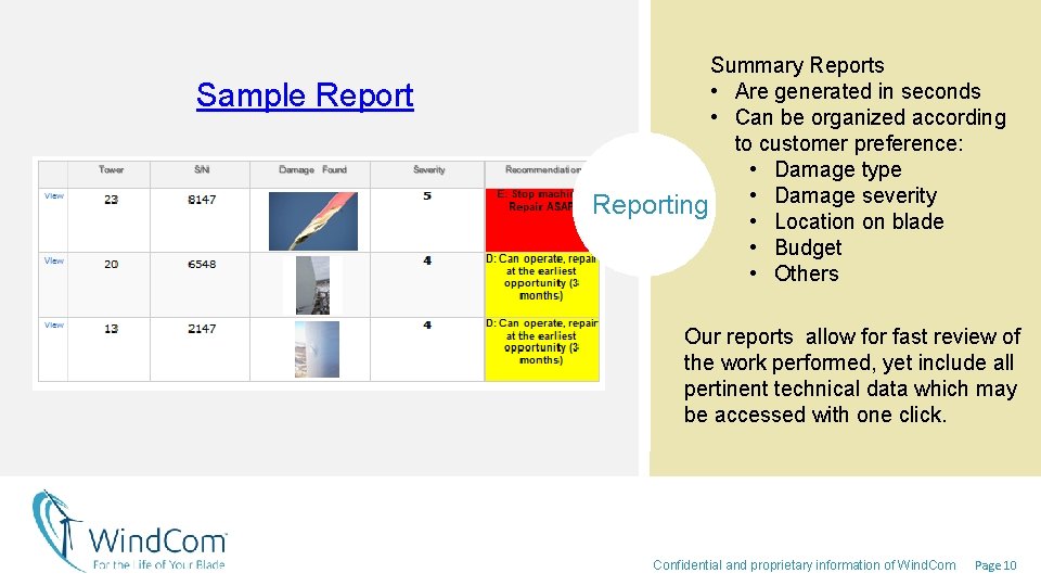 Sample Report Summary Reports • Are generated in seconds • Can be organized according