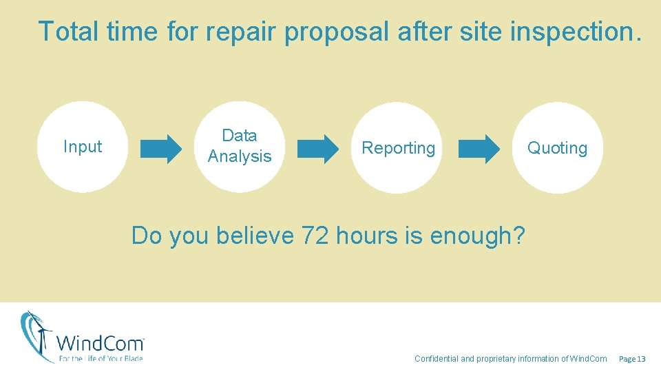 Total time for repair proposal after site inspection. Input Data Analysis Reporting Quoting Do