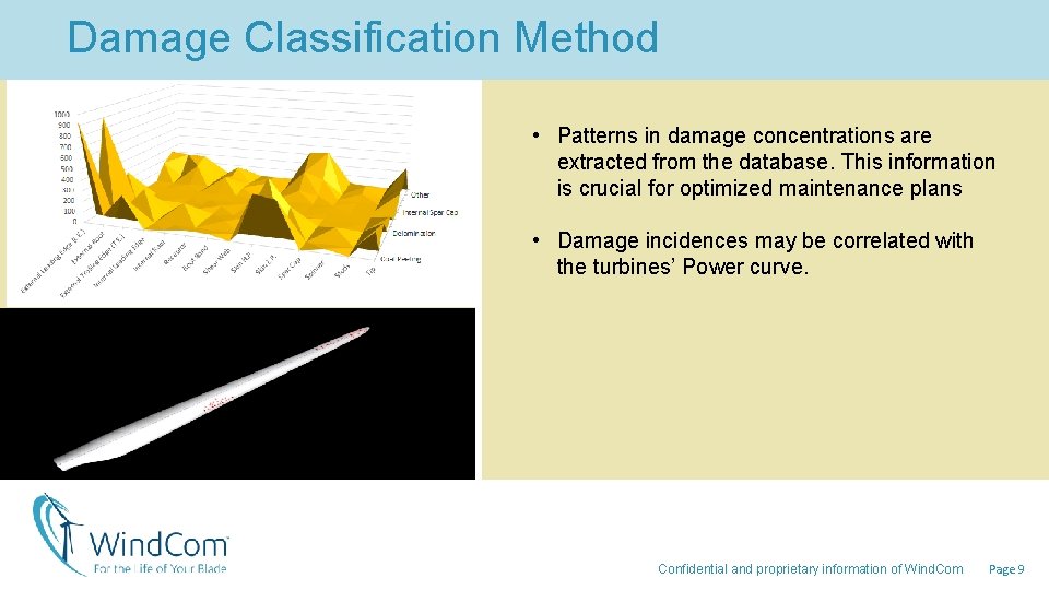 Damage Classification Method • Patterns in damage concentrations are extracted from the database. This