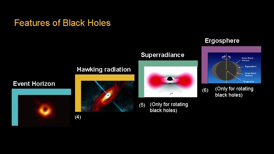 Features of Black Holes Ergosphere Superradiance Hawking radiation Event Horizon (6) (5) (Only for