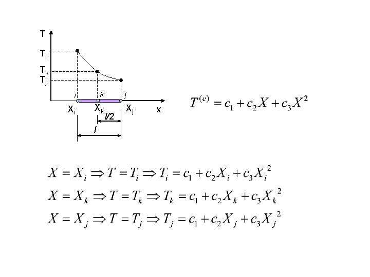 T Ti Tk Tj i k Xi Xk l j l/2 Xj x 