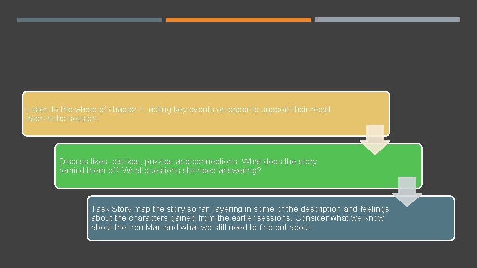 Listen to the whole of chapter 1, noting key events on paper to support
