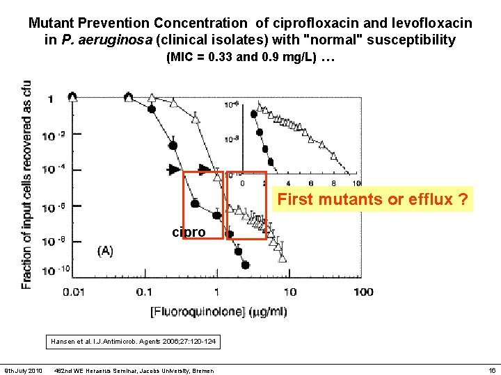 Mutant Prevention Concentration of ciprofloxacin and levofloxacin in P. aeruginosa (clinical isolates) with "normal"