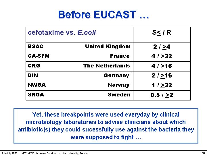 Before EUCAST … cefotaxime vs. E. coli S< / R BSAC 2 / >4