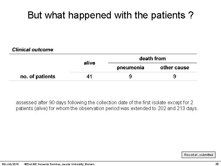 But what happened with the patients ? assessed after 90 days following the collection