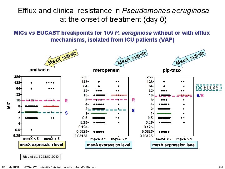Efflux and clinical resistance in Pseudomonas aeruginosa at the onset of treatment (day 0)