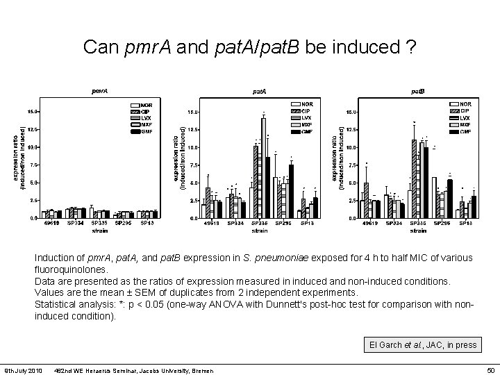 Can pmr. A and pat. A/pat. B be induced ? Induction of pmr. A,