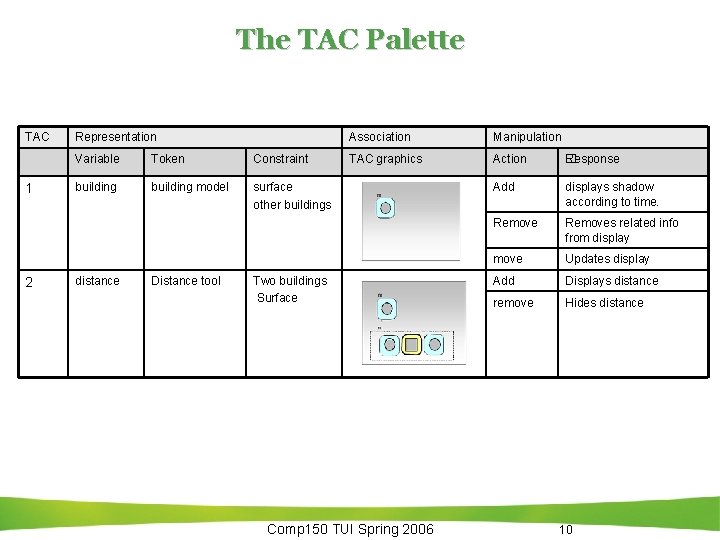 The TAC Palette TAC 1 2 Representation Variable Token Constraint building model surface other The TAC Palette TAC 1 2 Representation Variable Token Constraint building model surface other