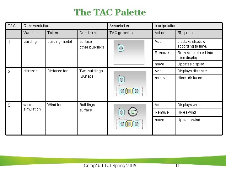 The TAC Palette TAC 1 2 3 Representation Association Manipulation TAC graphics Action Response The TAC Palette TAC 1 2 3 Representation Association Manipulation TAC graphics Action Response