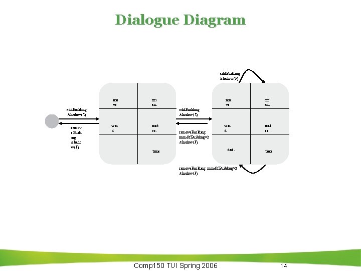 Dialogue Diagram add. Building /shadow(F) mo ve ori en. add. Building /shadow(T) remov e. Dialogue Diagram add. Building /shadow(F) mo ve ori en. add. Building /shadow(T) remov e.