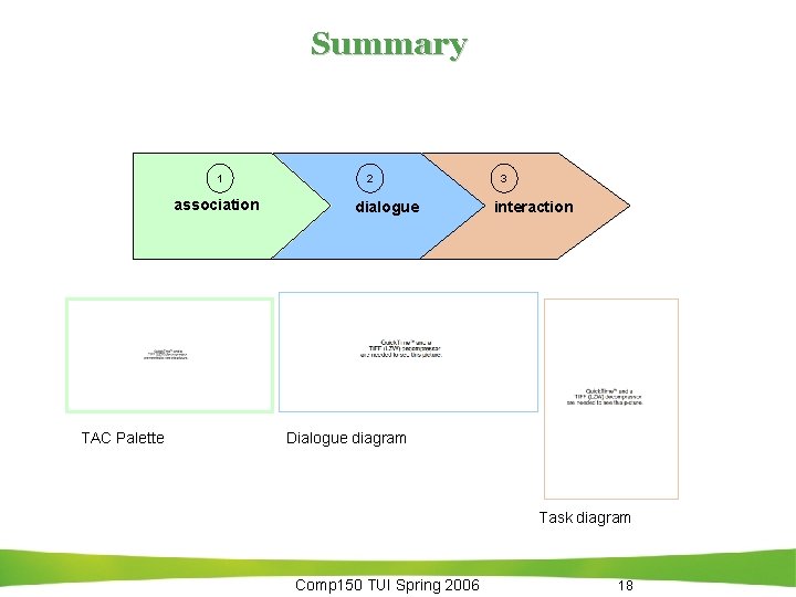 Summary 1 association TAC Palette 2 dialogue 3 interaction Dialogue diagram Task diagram Comp Summary 1 association TAC Palette 2 dialogue 3 interaction Dialogue diagram Task diagram Comp