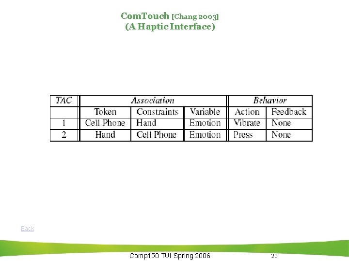 Com. Touch [Chang 2003] (A Haptic Interface) Back Comp 150 TUI Spring 2006 23