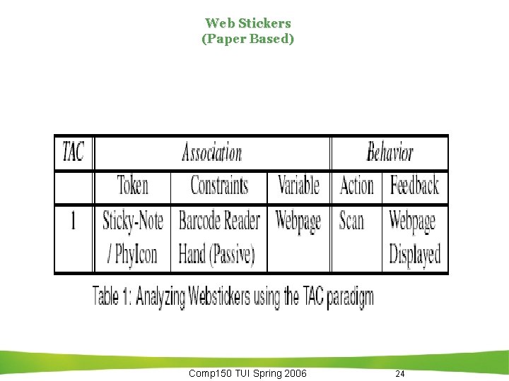 Web Stickers (Paper Based) Comp 150 TUI Spring 2006 24 Web Stickers (Paper Based) Comp 150 TUI Spring 2006 24