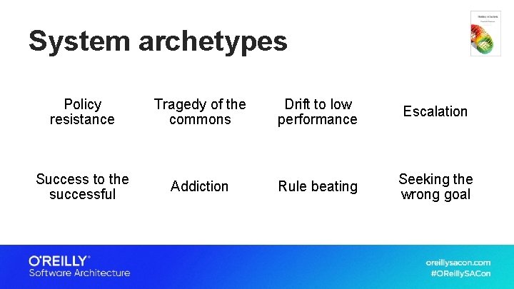 System archetypes Policy resistance Tragedy of the commons Drift to low performance Escalation Success