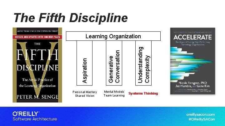 The Fifth Discipline Generative Conversation Personal Mastery Shared Vision Mental Models Team Learning Understanding