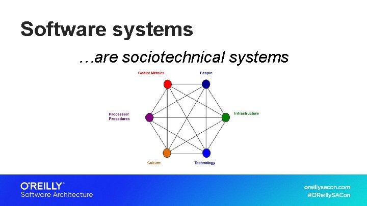 Software systems …are sociotechnical systems 