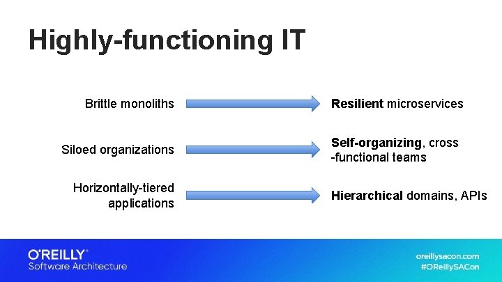 Highly-functioning IT Brittle monoliths Siloed organizations Horizontally-tiered applications Resilient microservices Self-organizing, cross -functional teams
