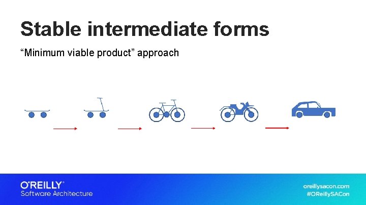 Stable intermediate forms “Minimum viable product” approach 