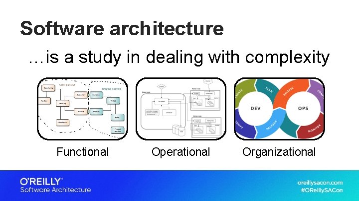 Software architecture …is a study in dealing with complexity Functional Operational Organizational 