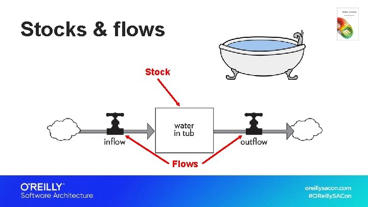 Stocks & flows Stock Flows 