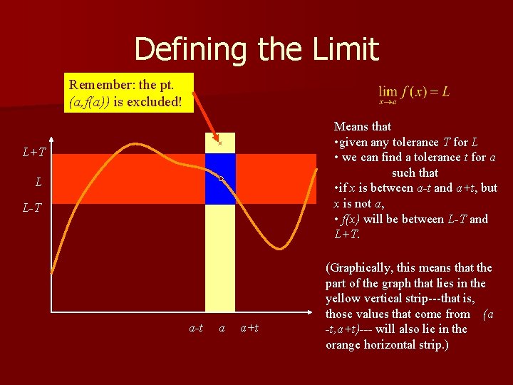 Defining the Limit Remember: the pt. (a, f(a)) is excluded! Means that • given
