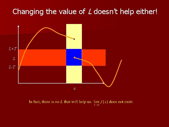 Changing the value of L doesn’t help either! L+T L L-T a 