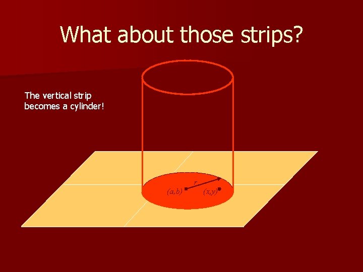 What about those strips? The vertical strip becomes a cylinder! r (a, b) (x,