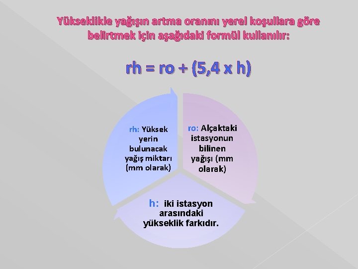 Yükseklikle yağışın artma oranını yerel koşullara göre belirtmek için aşağıdaki formül kullanılır: rh =