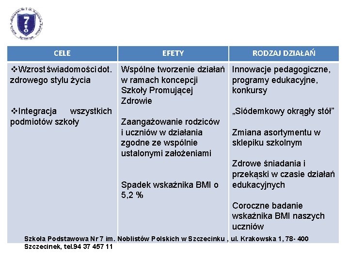 CELE EFETY RODZAJ DZIAŁAŃ v. Wzrost świadomości dot. Wspólne tworzenie działań Innowacje pedagogiczne, zdrowego