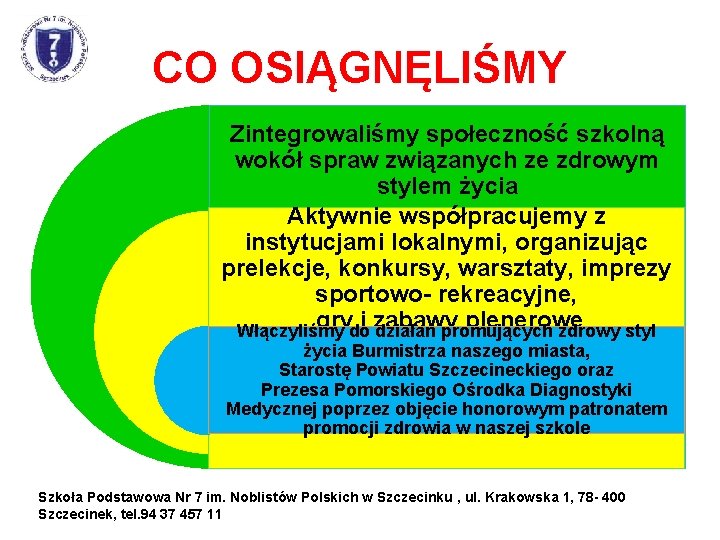 CO OSIĄGNĘLIŚMY Zintegrowaliśmy społeczność szkolną wokół spraw związanych ze zdrowym stylem życia Aktywnie współpracujemy