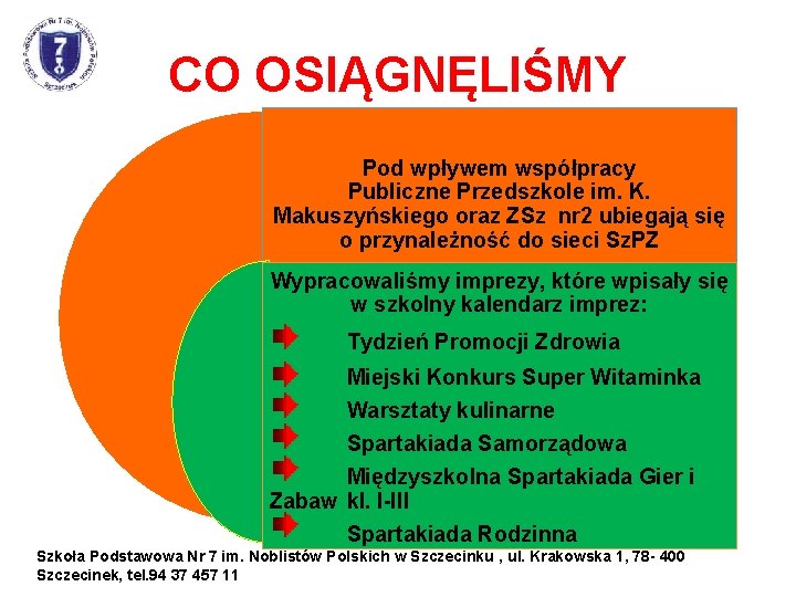 CO OSIĄGNĘLIŚMY Pod wpływem współpracy Publiczne Przedszkole im. K. Makuszyńskiego oraz ZSz nr 2