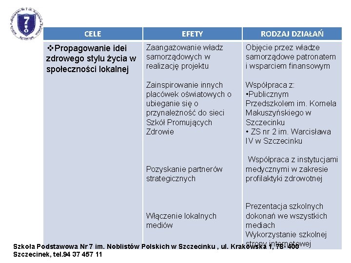 CELE EFETY Zaangażowanie władz v. Propagowanie idei zdrowego stylu życia w samorządowych w realizację