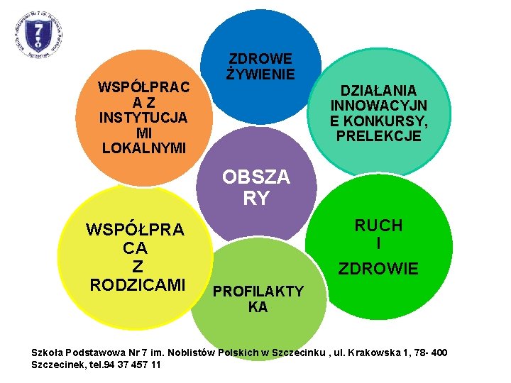 WSPÓŁPRAC AZ INSTYTUCJA MI LOKALNYMI ZDROWE ŻYWIENIE DZIAŁANIA INNOWACYJN E KONKURSY, PRELEKCJE OBSZA RY