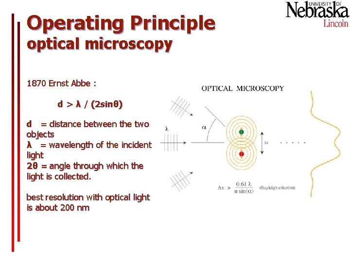 Operating Principle optical microscopy 1870 Ernst Abbe : d > λ / (2 sinθ)