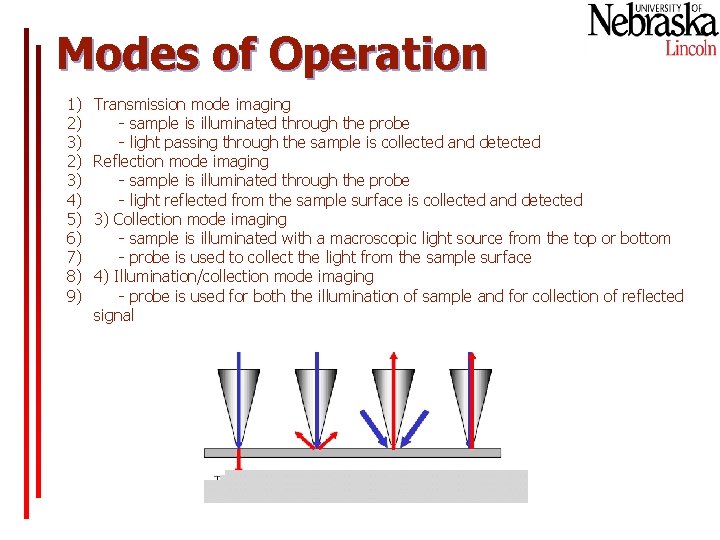 Modes of Operation 1) 2) 3) 4) 5) 6) 7) 8) 9) Transmission mode