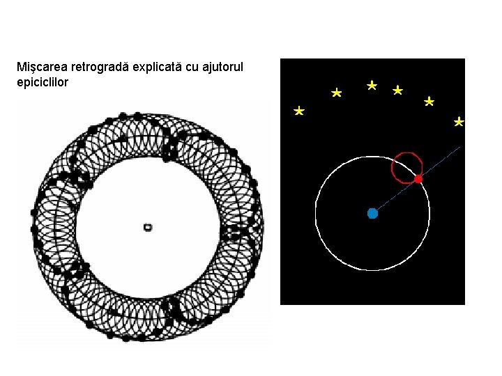 Mişcarea retrogradă explicată cu ajutorul epiciclilor 