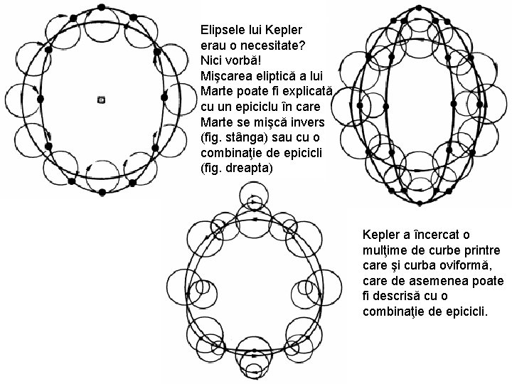 Elipsele lui Kepler erau o necesitate? Nici vorbă! Mişcarea eliptică a lui Marte poate