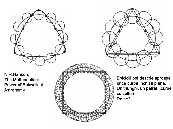 N. R. Hanson, The Mathematical Power of Epicyclical Astronomy Epiciclii pot descrie aproape orice