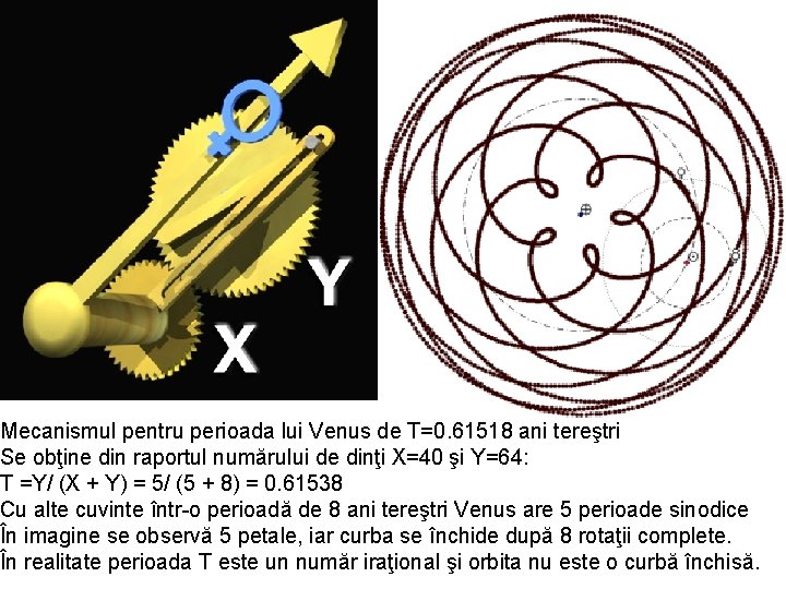 Mecanismul pentru perioada lui Venus de T=0. 61518 ani tereştri Se obţine din raportul