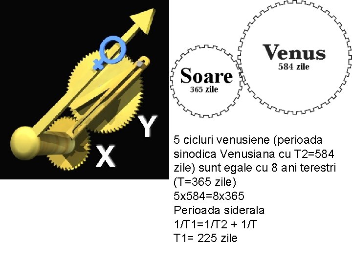 5 cicluri venusiene (perioada sinodica Venusiana cu T 2=584 zile) sunt egale cu 8