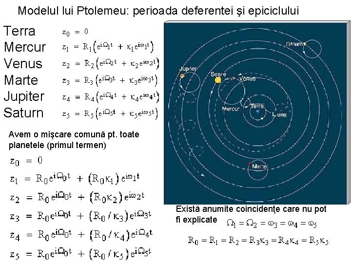 Modelul lui Ptolemeu: perioada deferentei şi epiciclului Terra Mercur Venus Marte Jupiter Saturn Avem